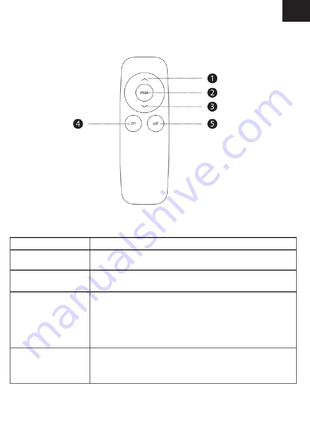 HEAT1 ECO pro-line 2000W Instructions Manual Download Page 5