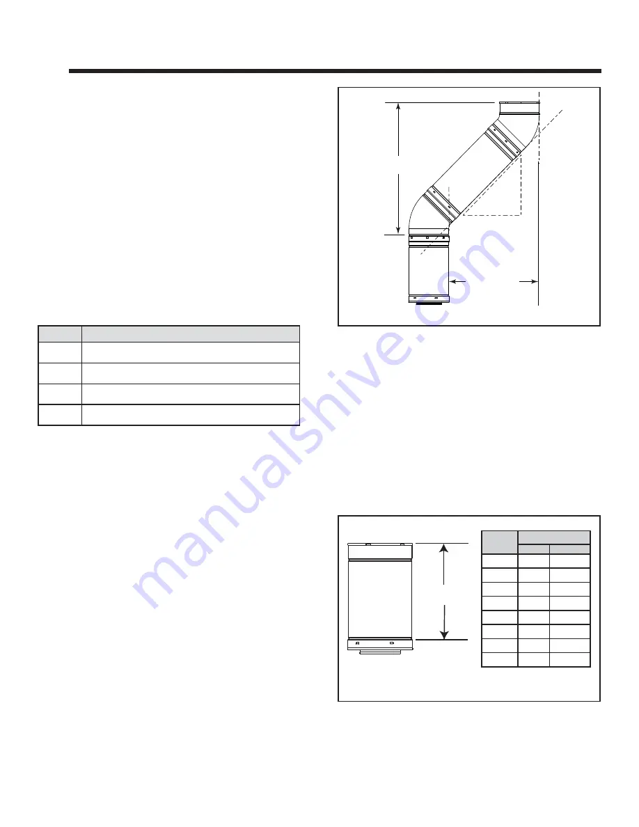 Heat&Glo 6000CMOD-IPI Owner'S Manual Download Page 25