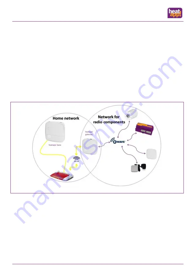 heatapp! T2B Instruction Manual Download Page 14