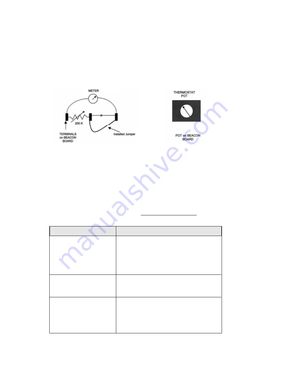 Heatcraft Refrigeration Products 25001501 Installation & Operating Instructions Manual Download Page 6