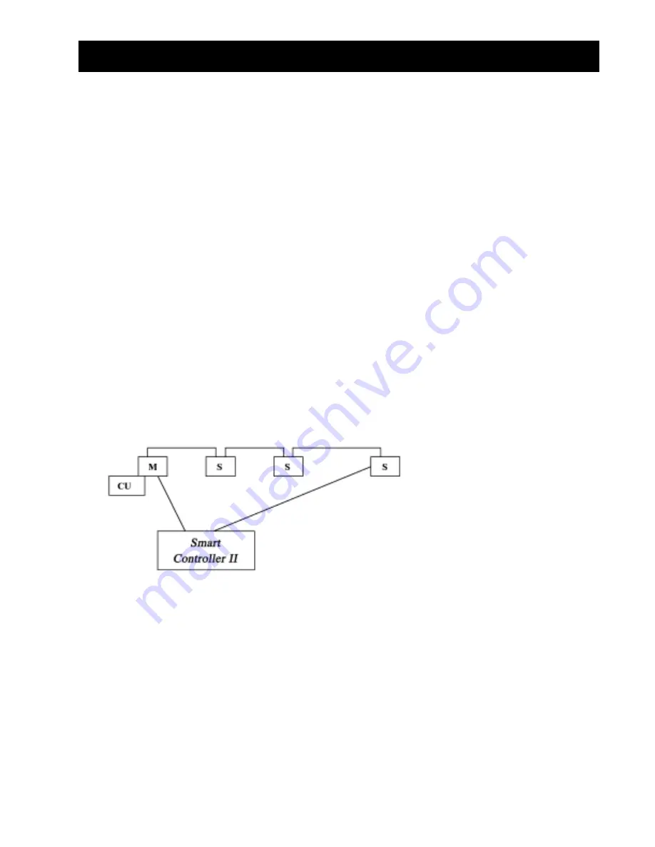 Heatcraft Refrigeration Products BEACON II SMART CONTROLLER H-IM-80C Installation And Operation Manual Download Page 5