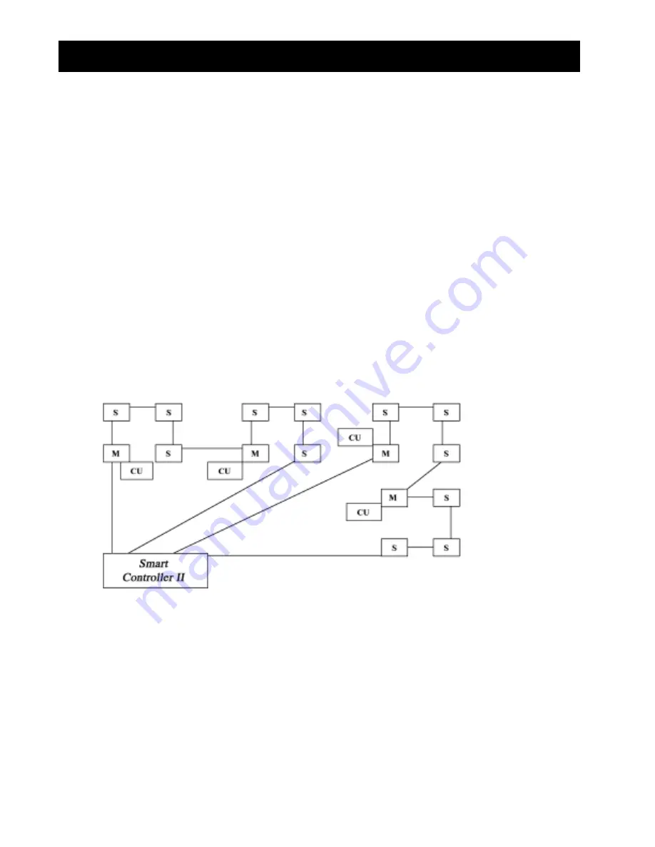 Heatcraft Refrigeration Products BEACON II SMART CONTROLLER H-IM-80C Installation And Operation Manual Download Page 6