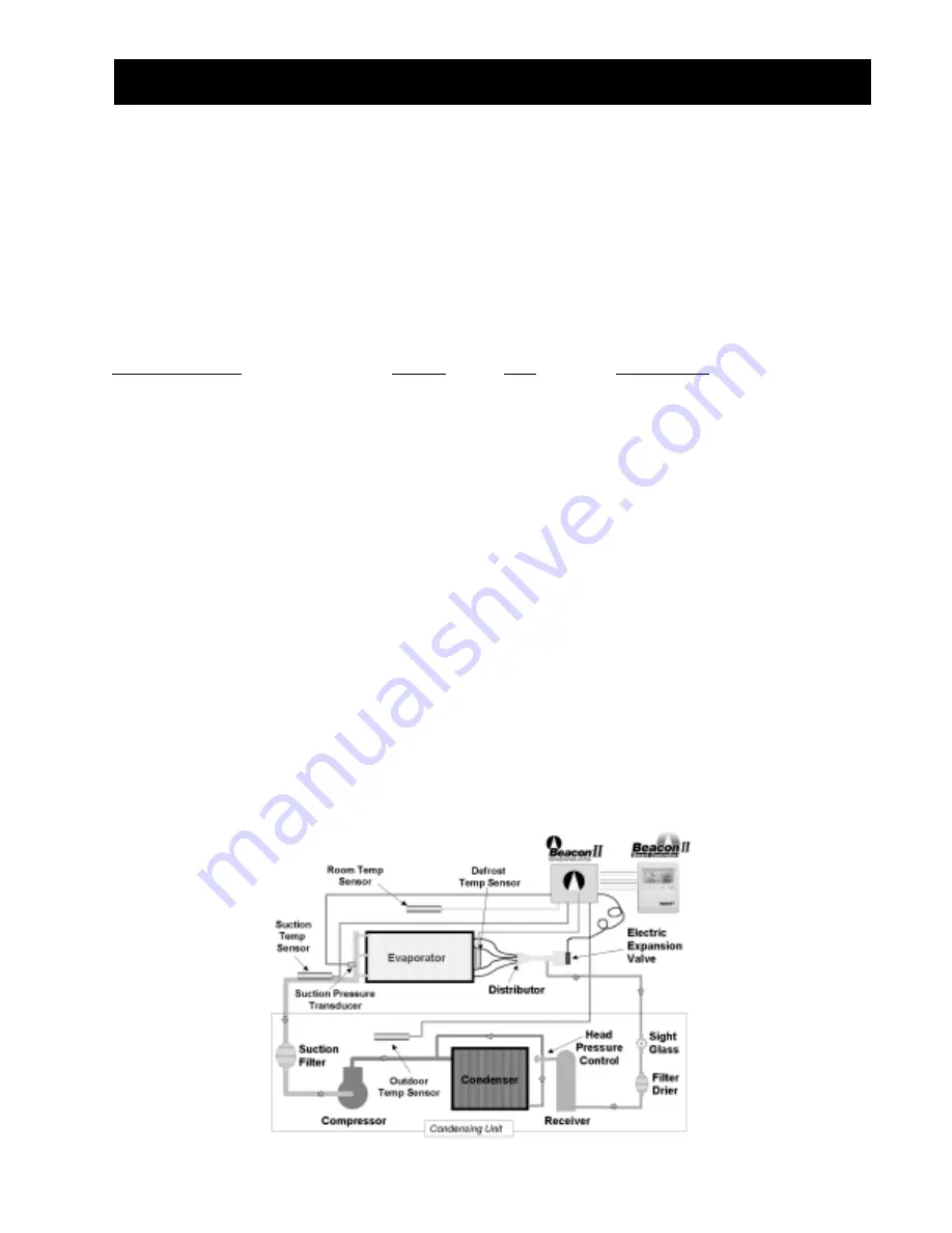 Heatcraft Refrigeration Products BEACON II SMART CONTROLLER H-IM-80C Installation And Operation Manual Download Page 15