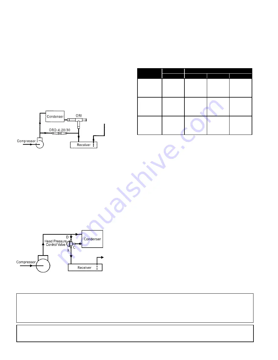 Heatcraft Refrigeration Products Condensing Units H-IM-CU Installating And Operation Manual Download Page 6