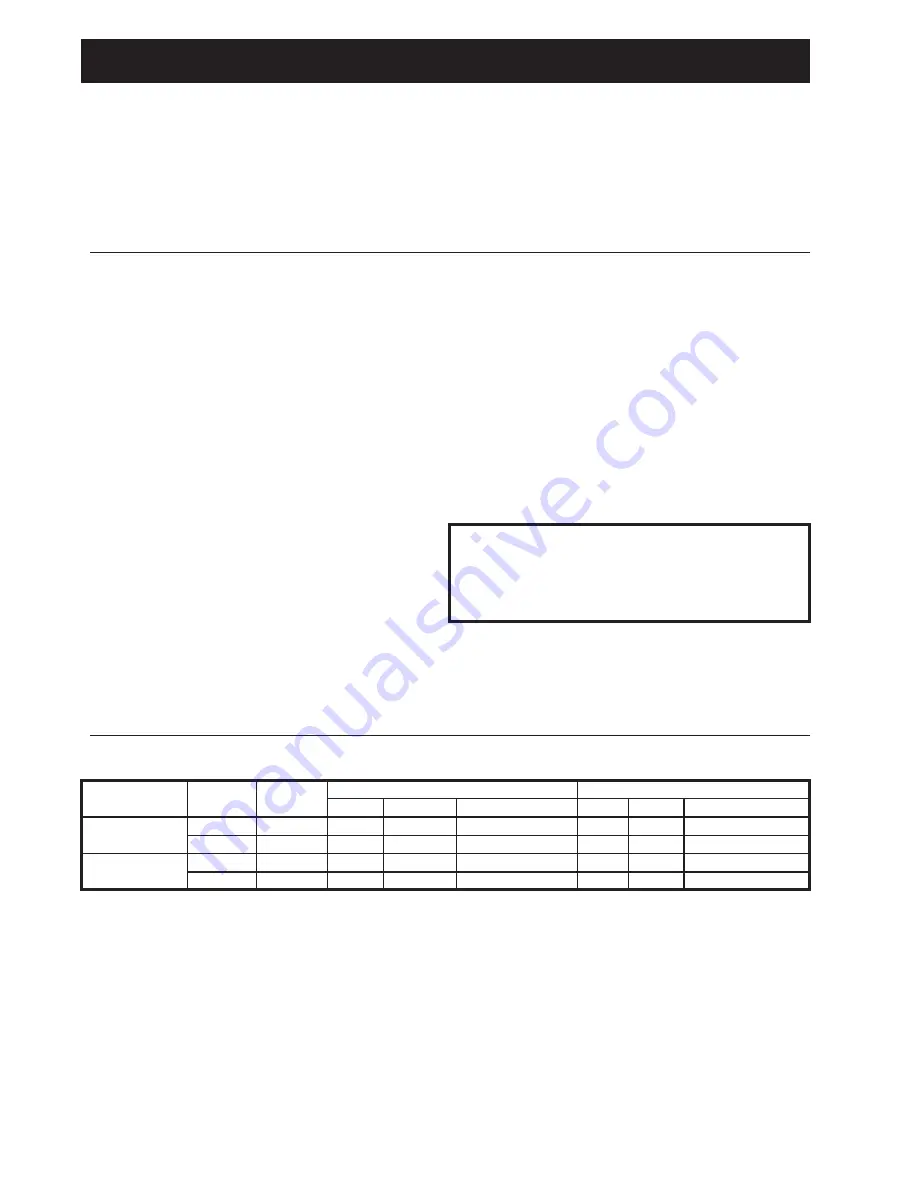 Heatcraft BOHN MAC Series Installation And Operation Manual Download Page 6