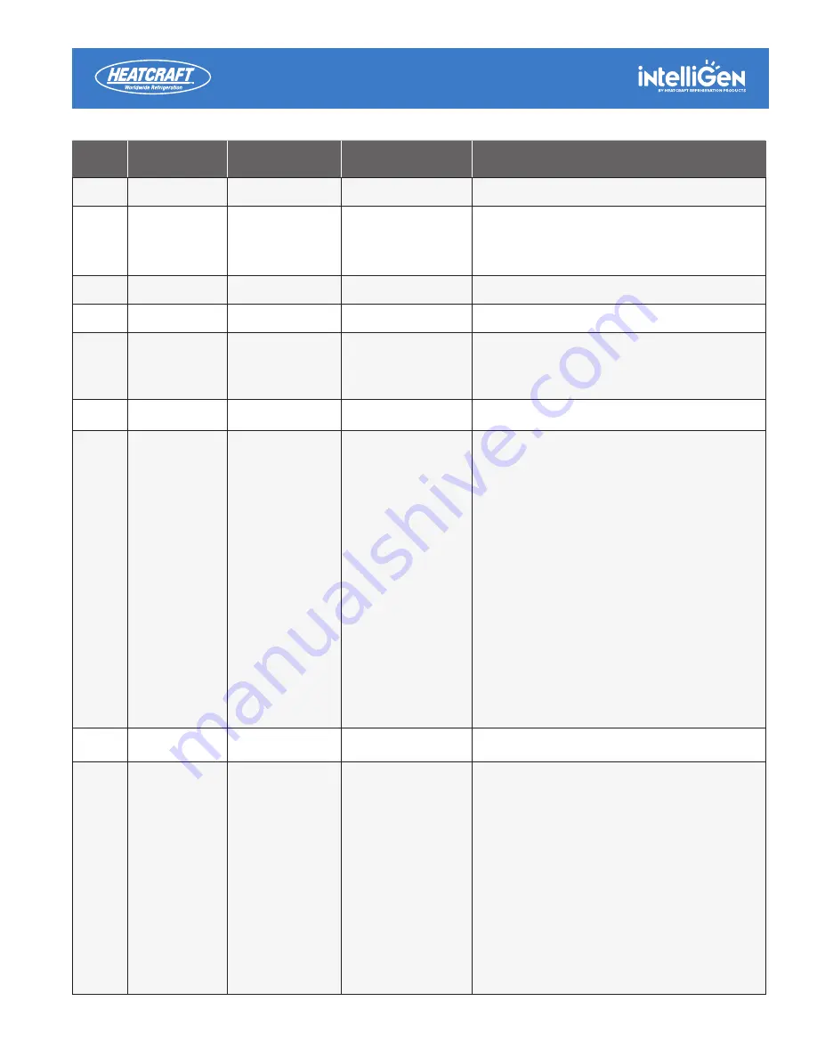 Heatcraft intelligen Integration Card Installation & Operation Manual Download Page 9