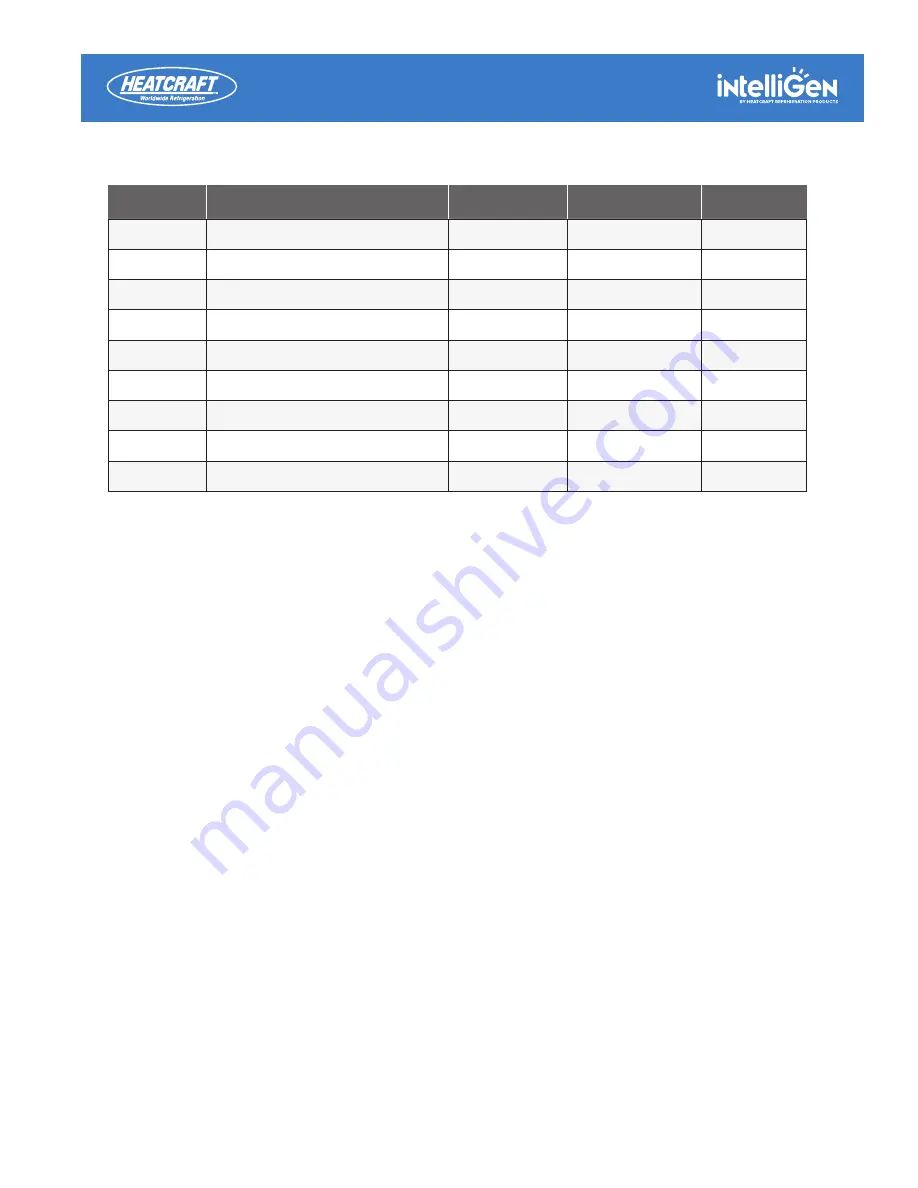 Heatcraft intelligen Integration Card Installation & Operation Manual Download Page 17