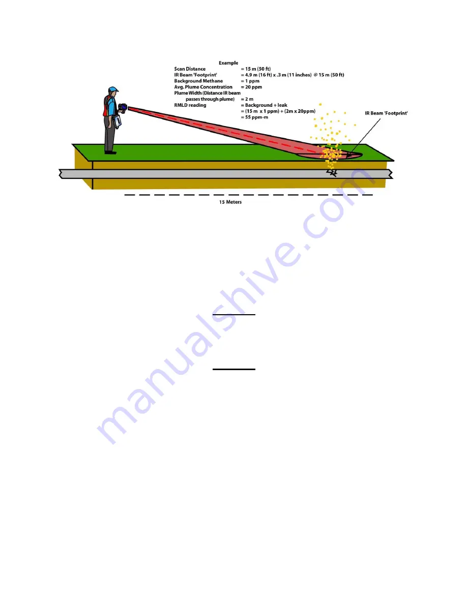 Heath Consultants RMLD Скачать руководство пользователя страница 28