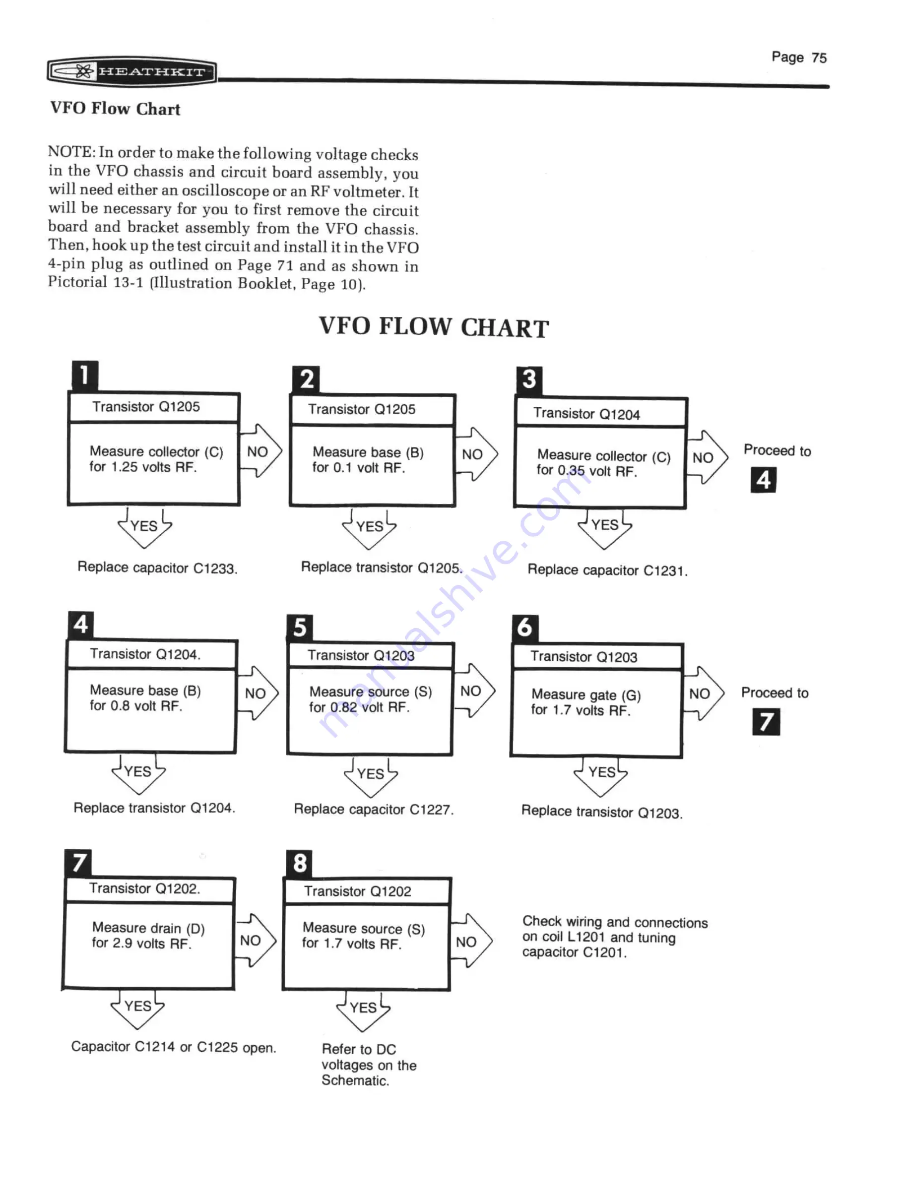 Heath Heathkit SB-644A Manual Download Page 77