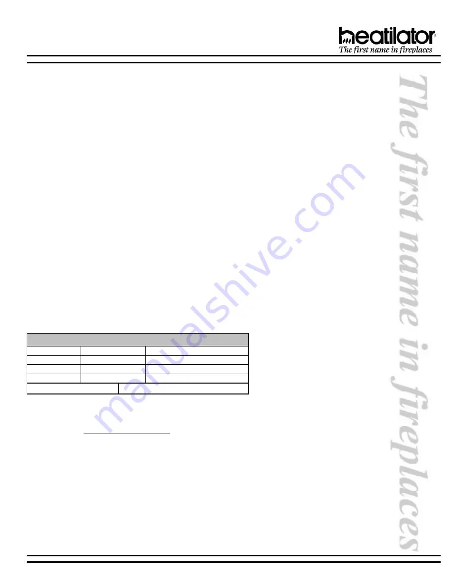 Heatilator CALIBER DESIGNER DIRECT VENT Installation And Operating Instructions Manual Download Page 11