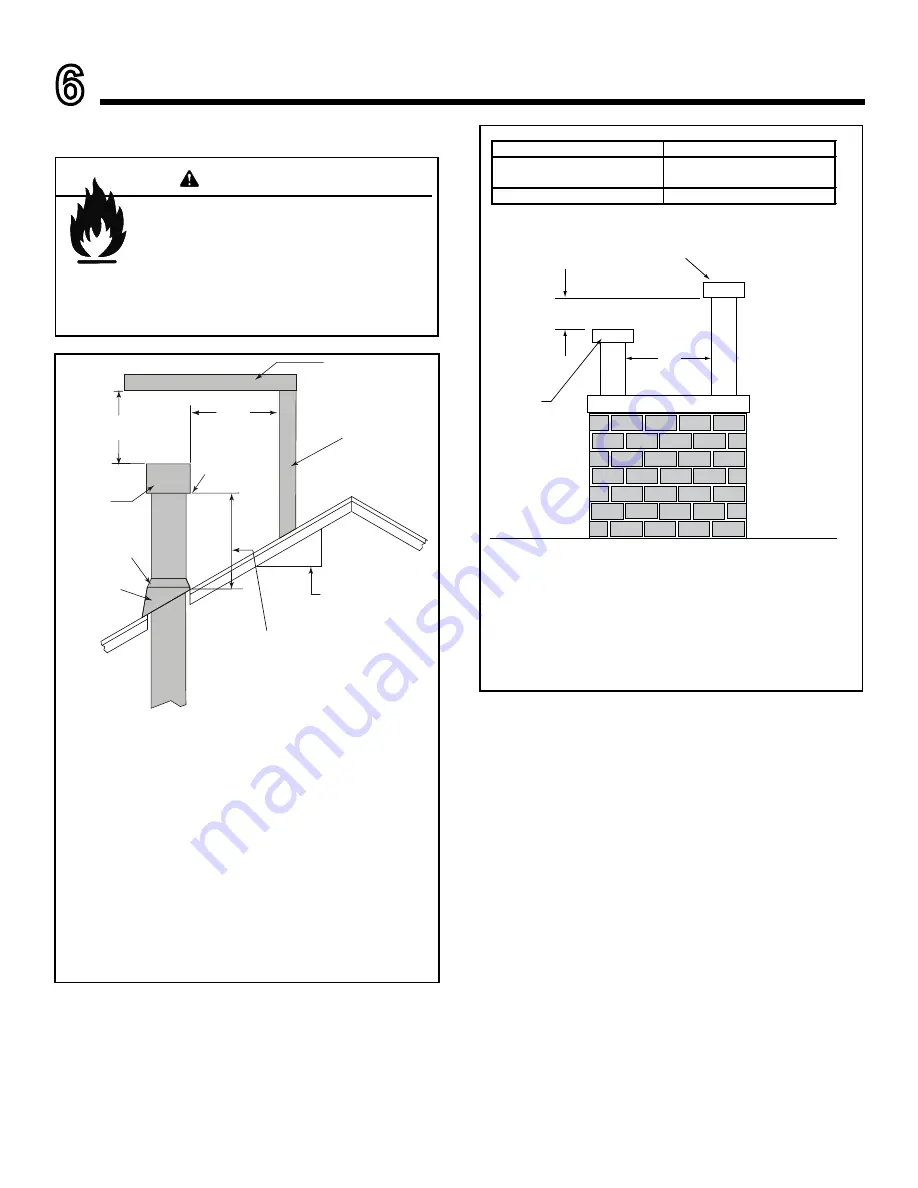 Heatilator Direct Vent Gas Appliance EDV3633 Owner'S Manual Download Page 22