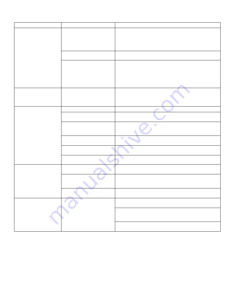 Heatilator Direct Vent Gas Appliance EDV3633 Owner'S Manual Download Page 51