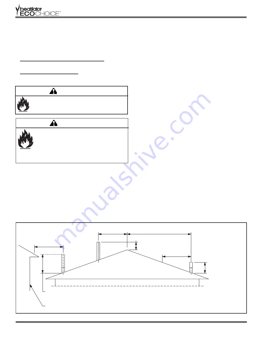 Heatilator ECO CHOICE WINS18 Installation Instructions Manual Download Page 7