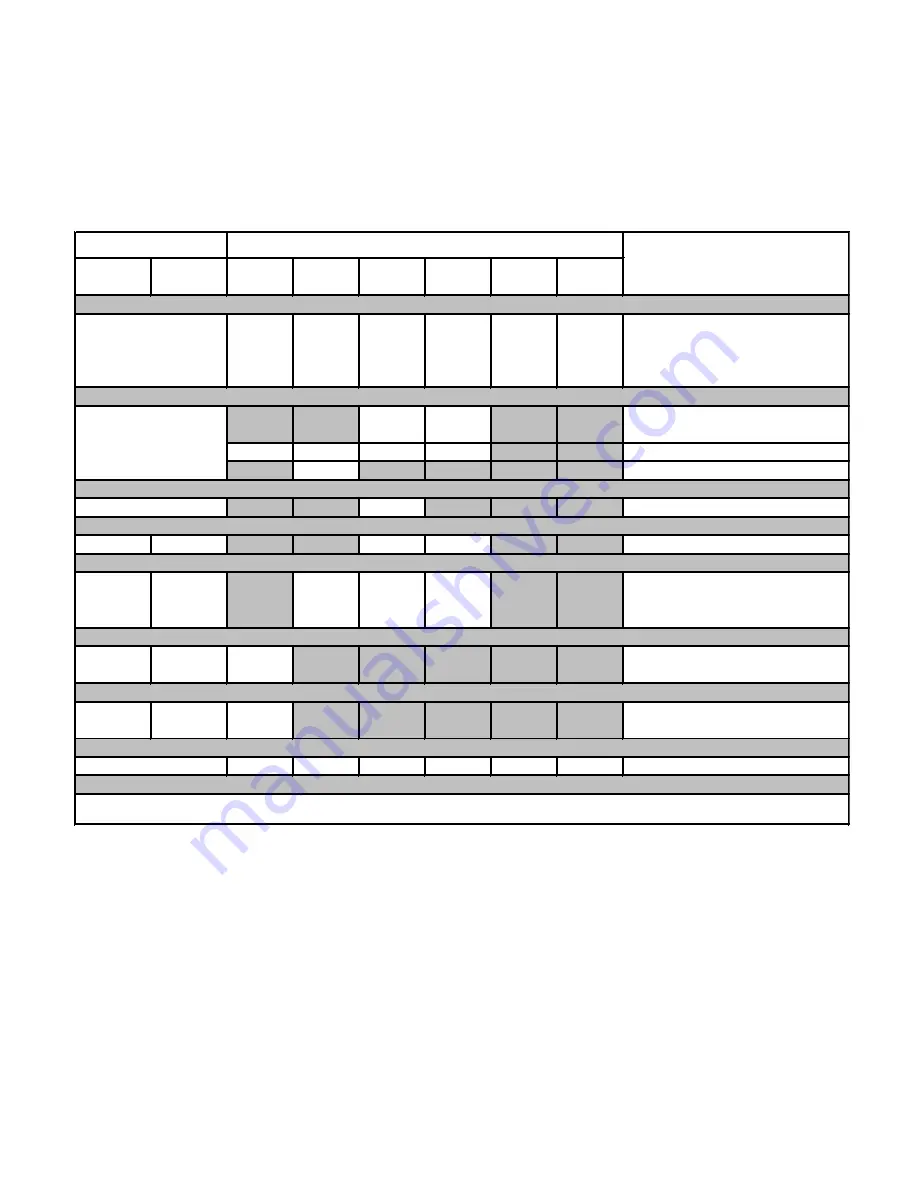 Heatilator Gas Fireplace NDV3036IL Owner'S Manual Download Page 5