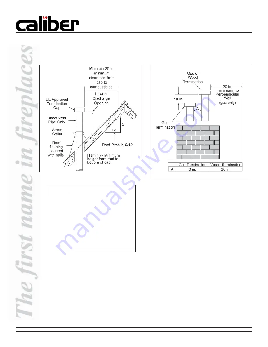 Heatilator GCDC60 Installation & Operating Instructions Manual Download Page 20