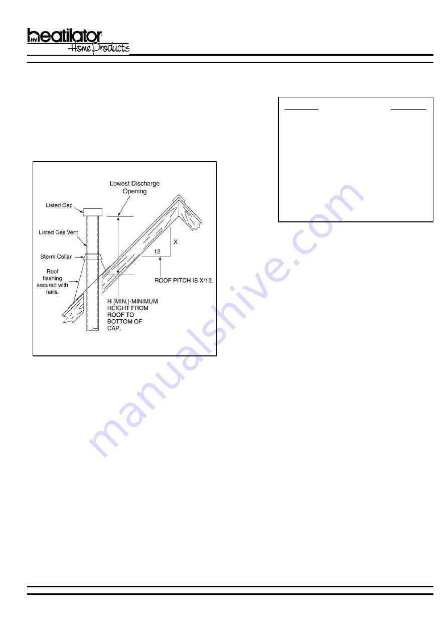 Heatilator HRV200PLUS Installation & Operating Instructions Manual Download Page 22