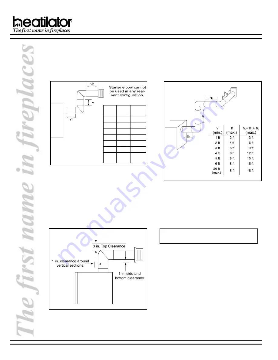 Heatilator Novus ND3630 Скачать руководство пользователя страница 12