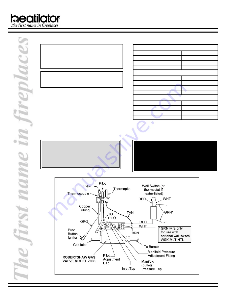 Heatilator Novus ND3630 Installation & Operating Instructions Manual Download Page 22