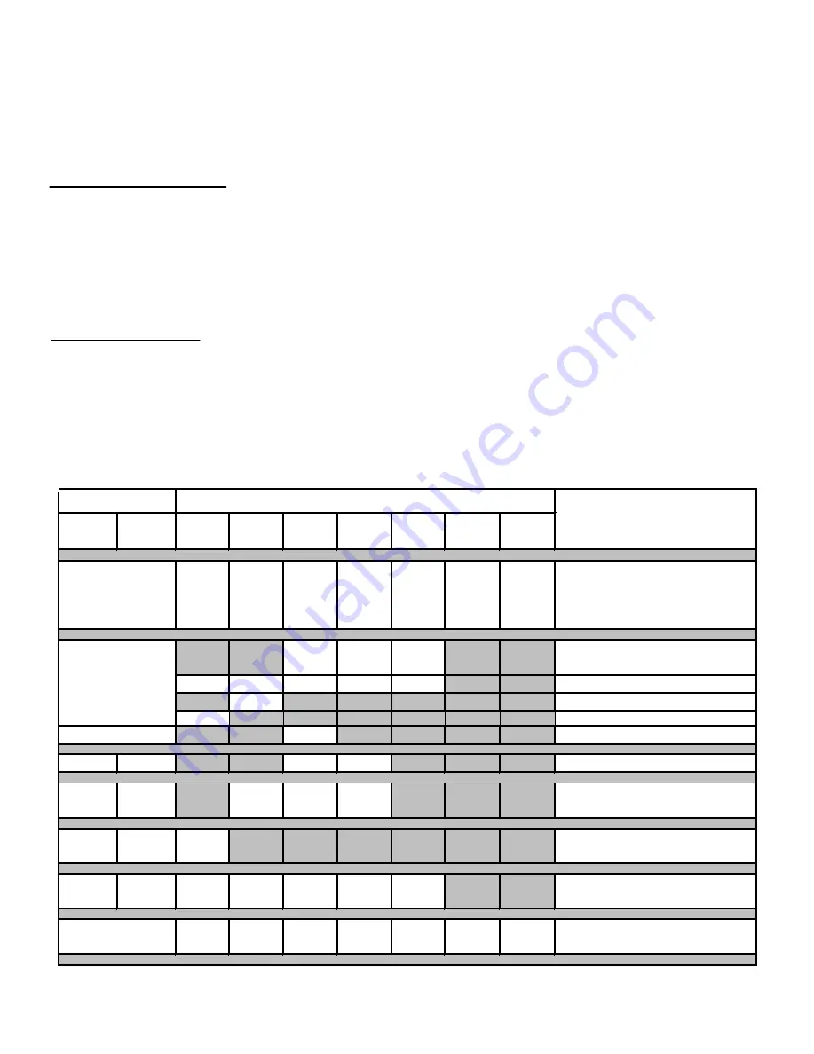 Heatilator RAVE4013I-D Owner'S Manual Download Page 5