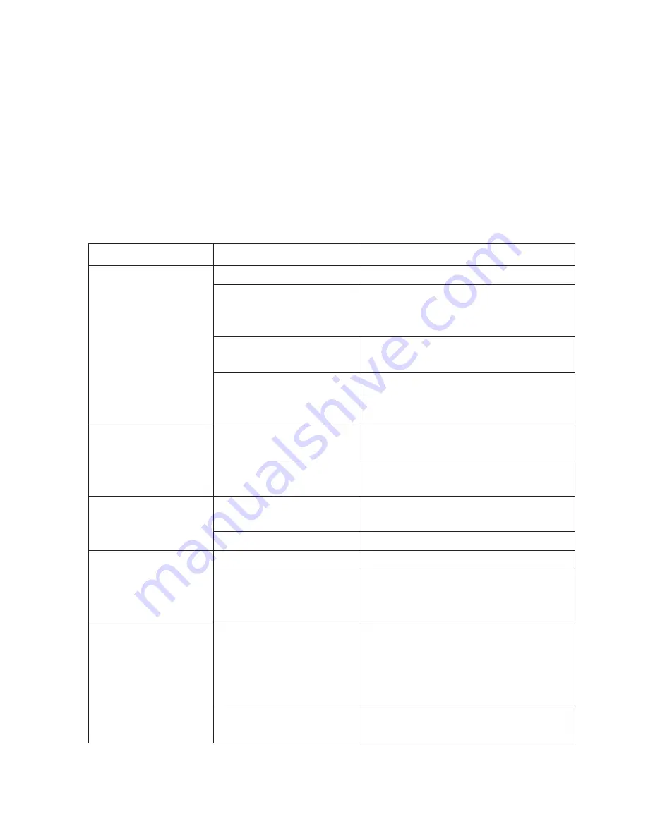 Heatrae Sadia B3 M Fitting Instructions And User Manual Download Page 15