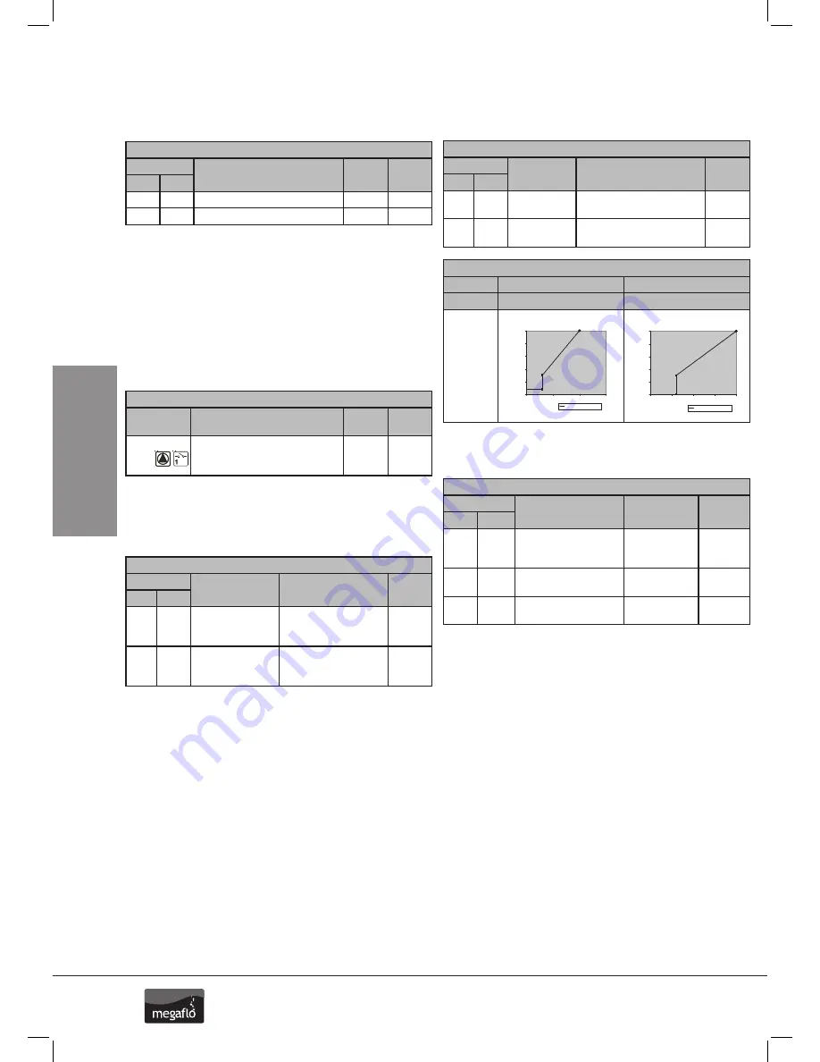 Heatrae Sadia Megaflo Eco SolaReady Instructions Manual Download Page 30