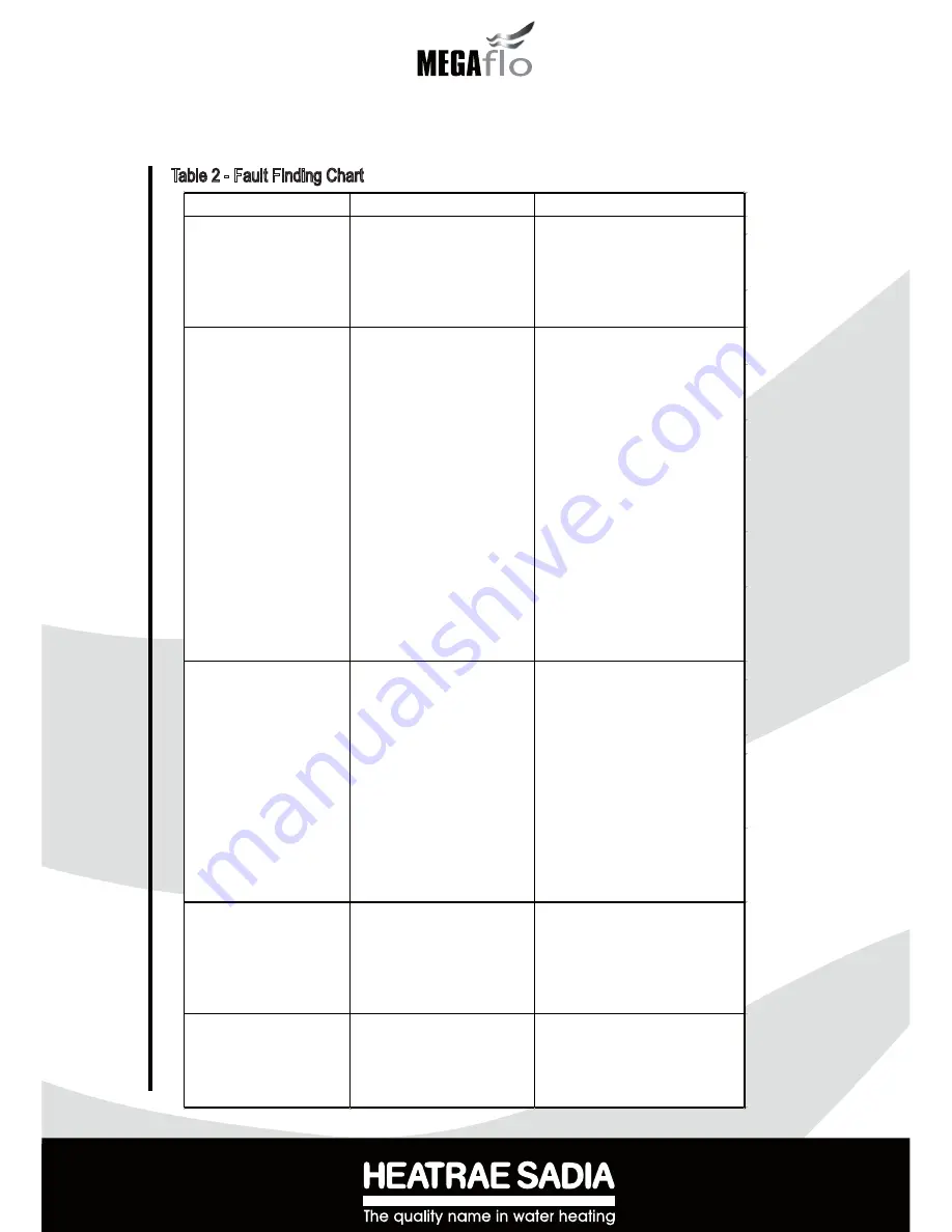 Heatrae Sadia MegaFlo Installation Manual Download Page 31