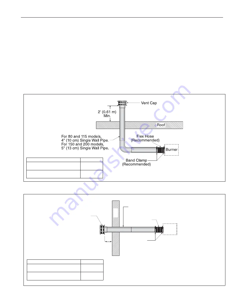 HeatRite VM-115 Installation, Operation & Service Manual Download Page 41