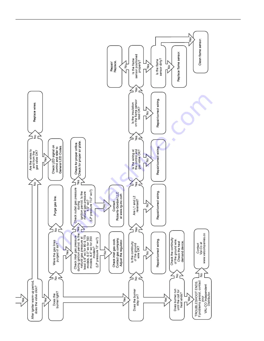 HeatRite VM-115 Скачать руководство пользователя страница 70