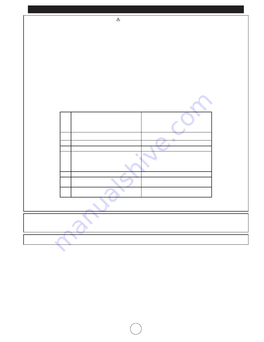 HeatStar F147500 Operating Instructions And Owner'S Manual Download Page 19