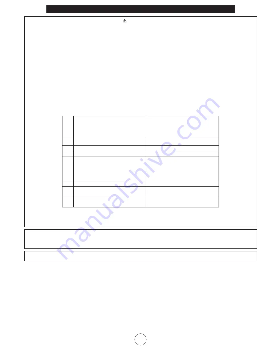 HeatStar F147500 Operating Instructions And Owner'S Manual Download Page 29