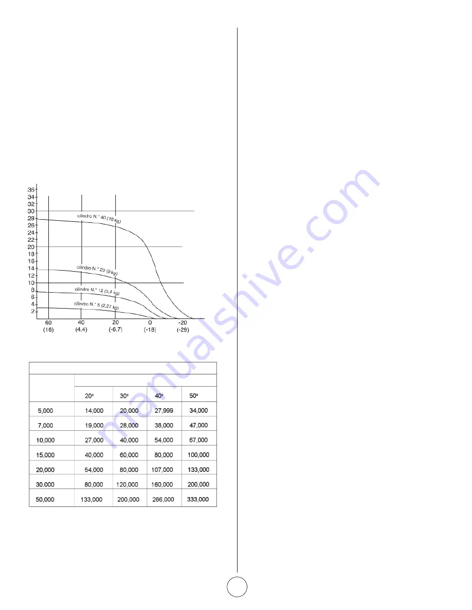 HeatStar HS35CLP Operating Instructions And Owner'S Manual Download Page 30