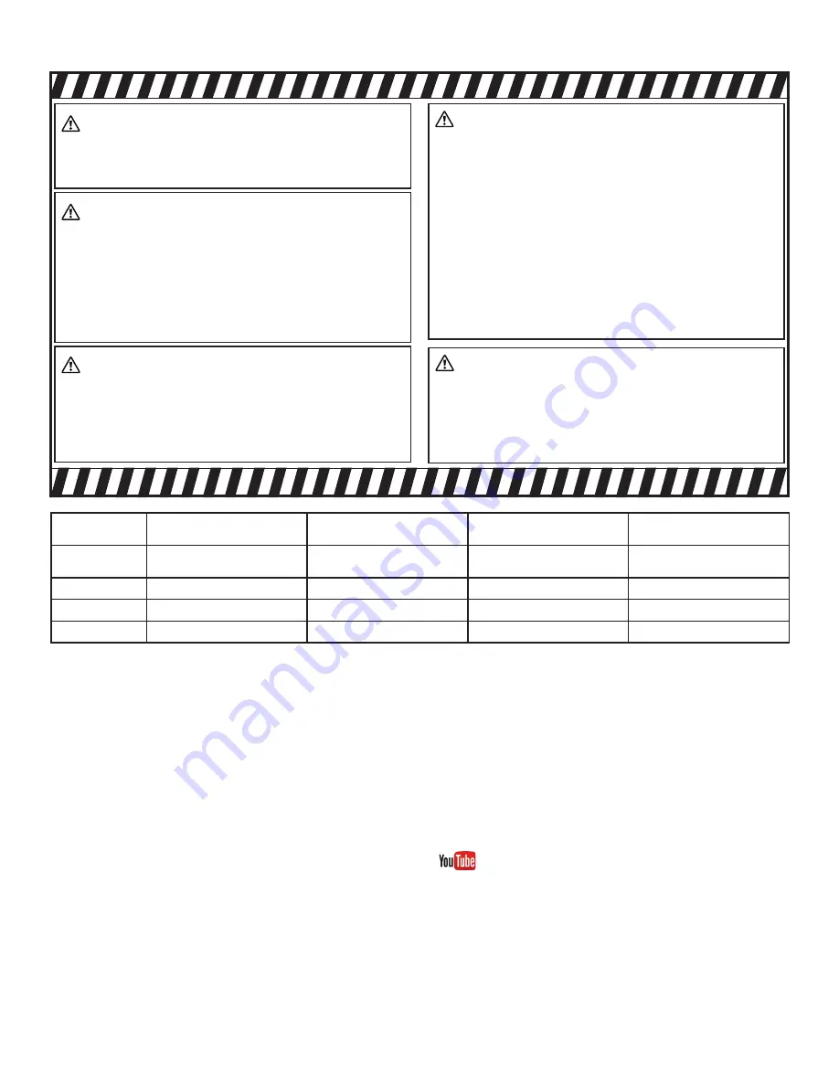 HeatStar HSU200NG Operating Instructions And Owner'S Manual Download Page 2