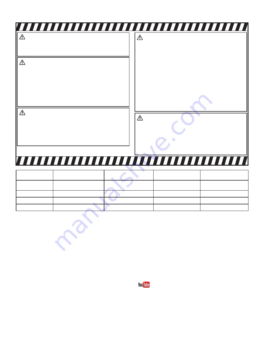 HeatStar HSU200NG Operating Instructions And Owner'S Manual Download Page 30