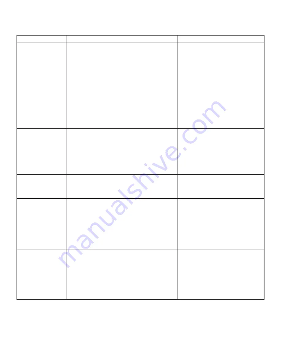 HeatStar HSU200NG Operating Instructions And Owner'S Manual Download Page 80