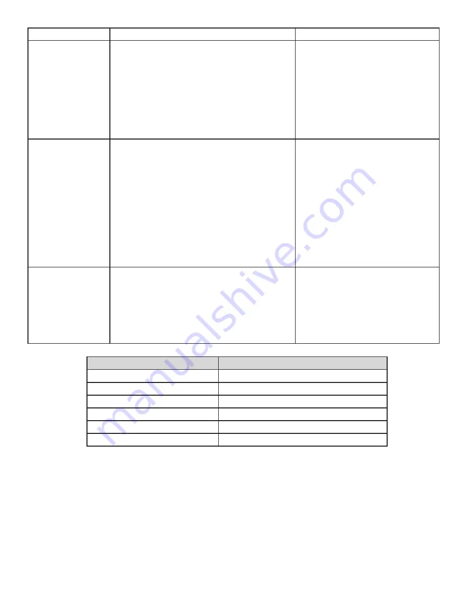 HeatStar HSU200NG Operating Instructions And Owner'S Manual Download Page 81