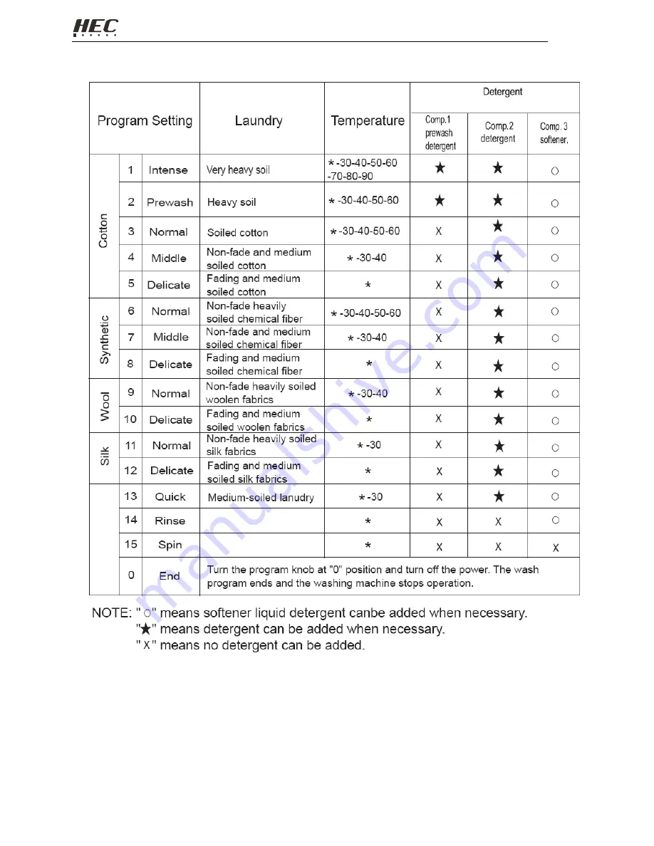 HEC HEC1050S Service Manual Download Page 16