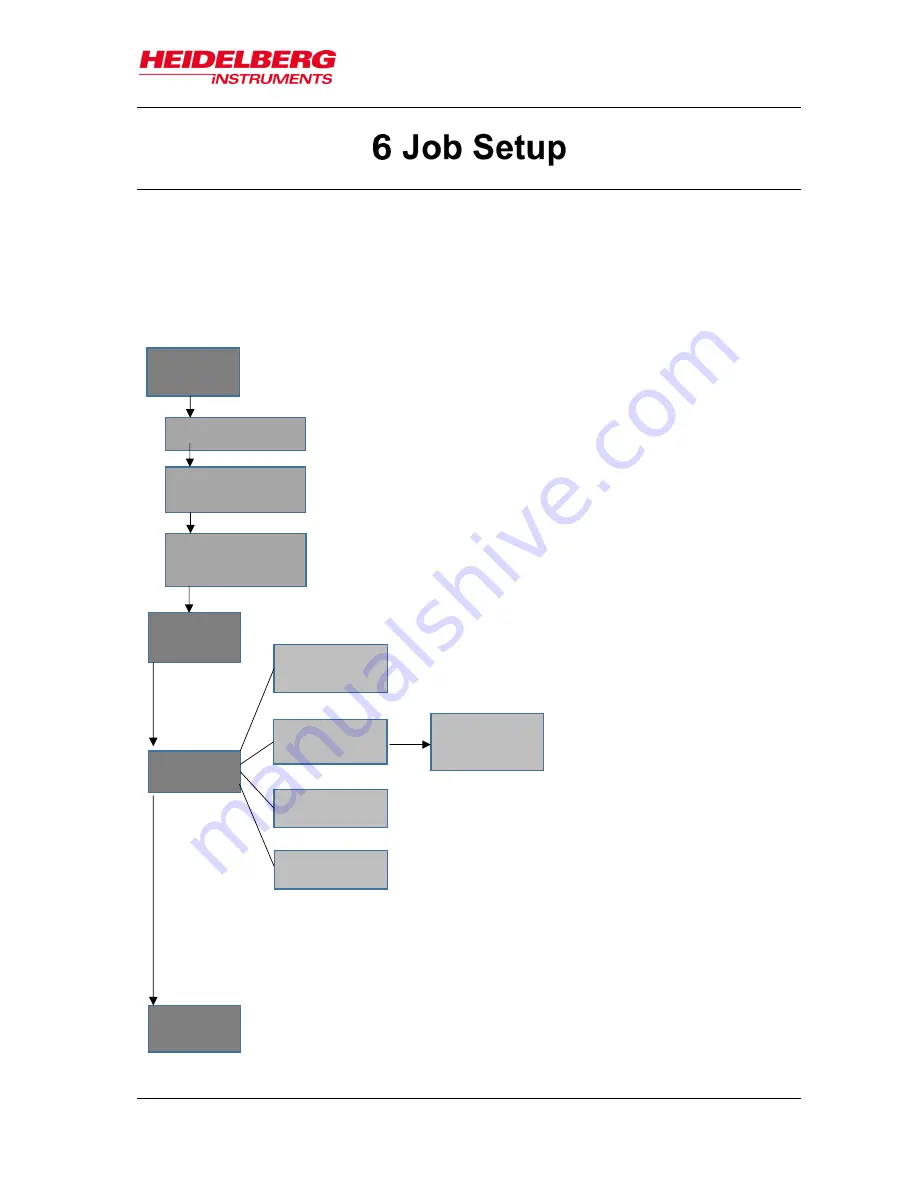 HEIDELBERG MLA150 User Manual Download Page 41