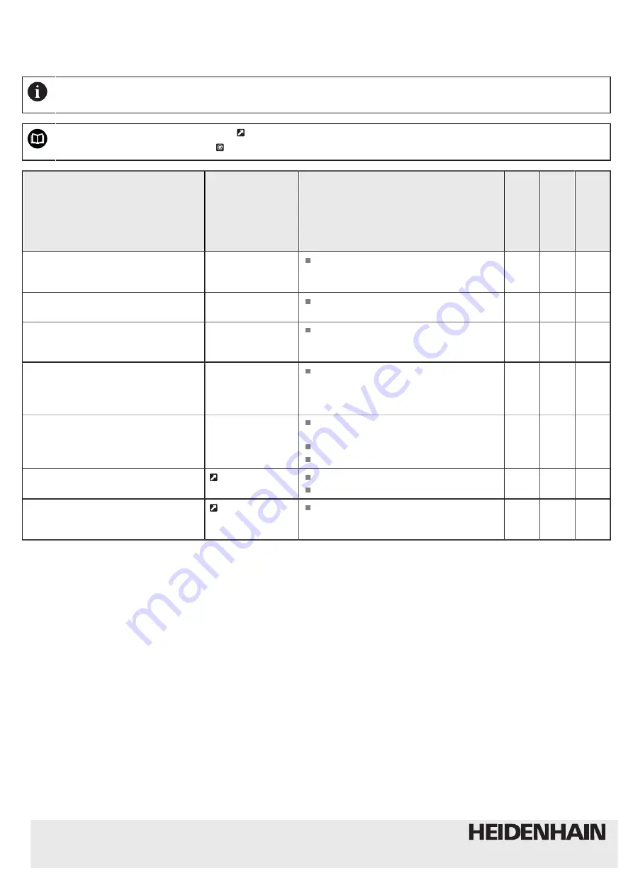 HEIDENHAIN AK ECA 4410 Operating Instructions Manual Download Page 2