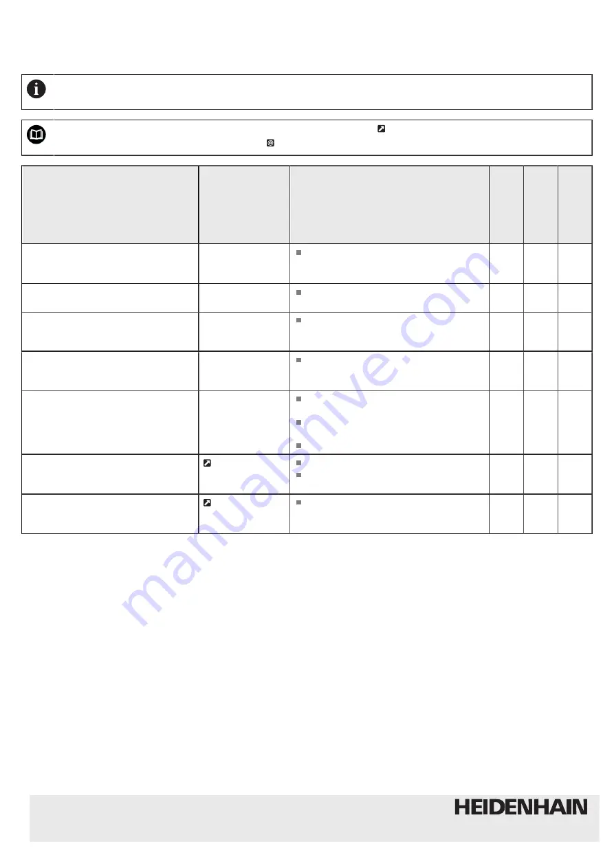 HEIDENHAIN AK ECA 4410 Operating Instructions Manual Download Page 6