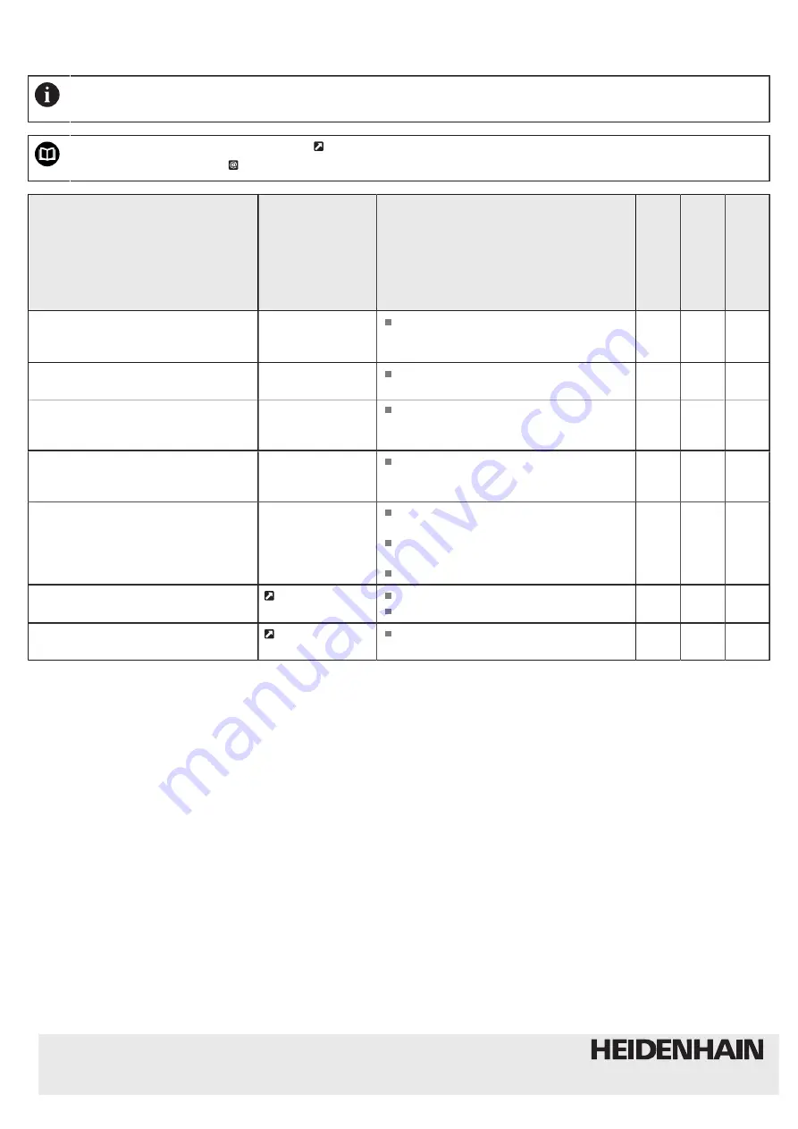 HEIDENHAIN AK ECA 4410 Operating Instructions Manual Download Page 20