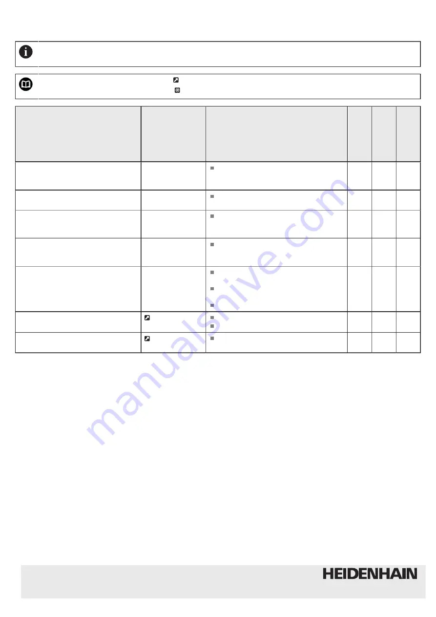 HEIDENHAIN AK ECA 4410 Operating Instructions Manual Download Page 24