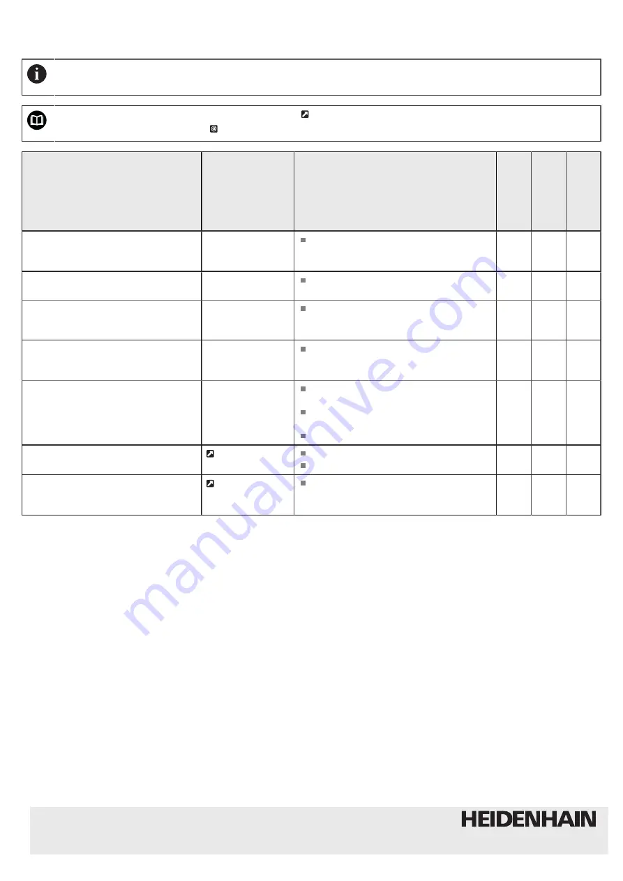 HEIDENHAIN AK ECA 4410 Operating Instructions Manual Download Page 28