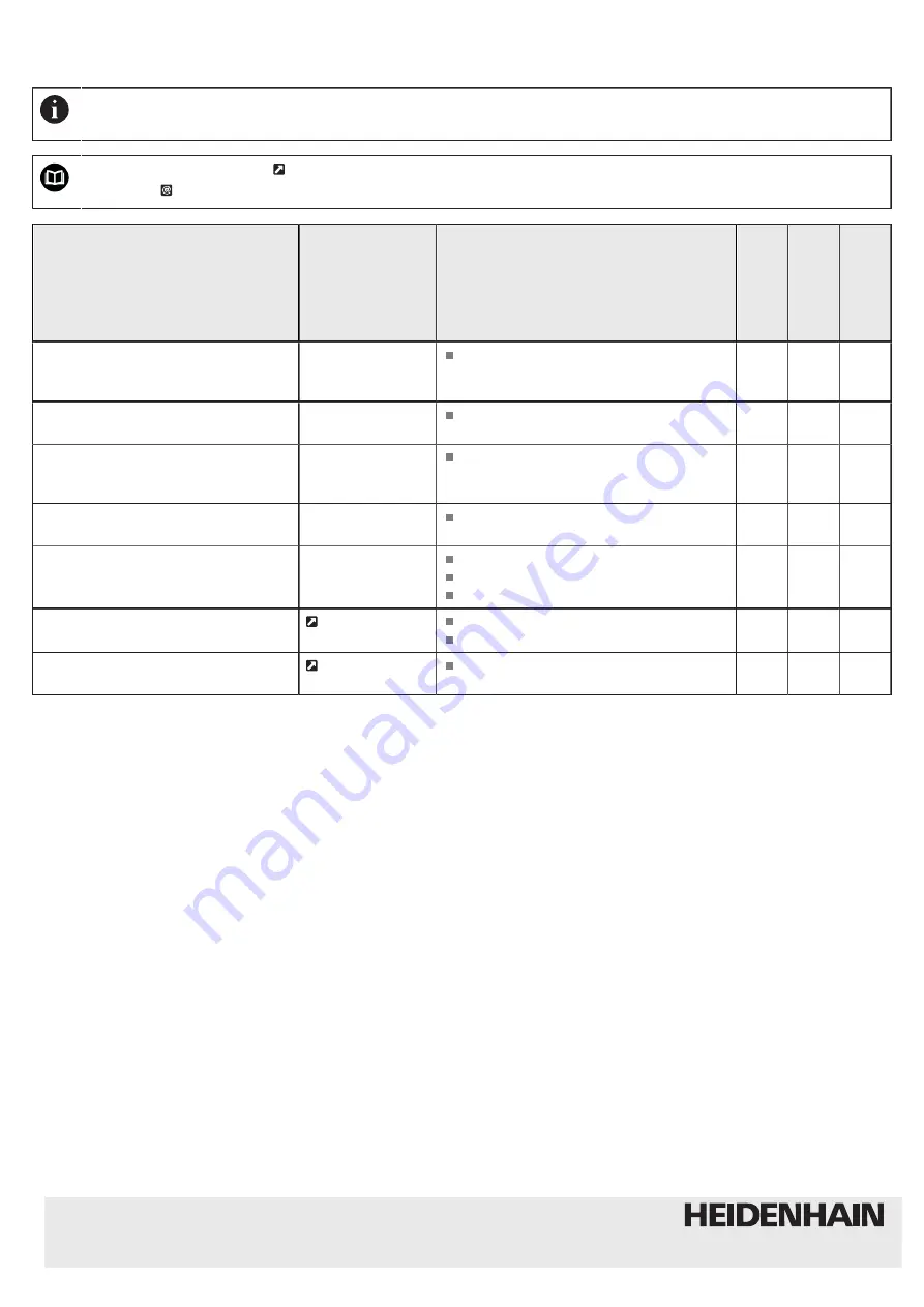 HEIDENHAIN AK ECA 4410 Operating Instructions Manual Download Page 32