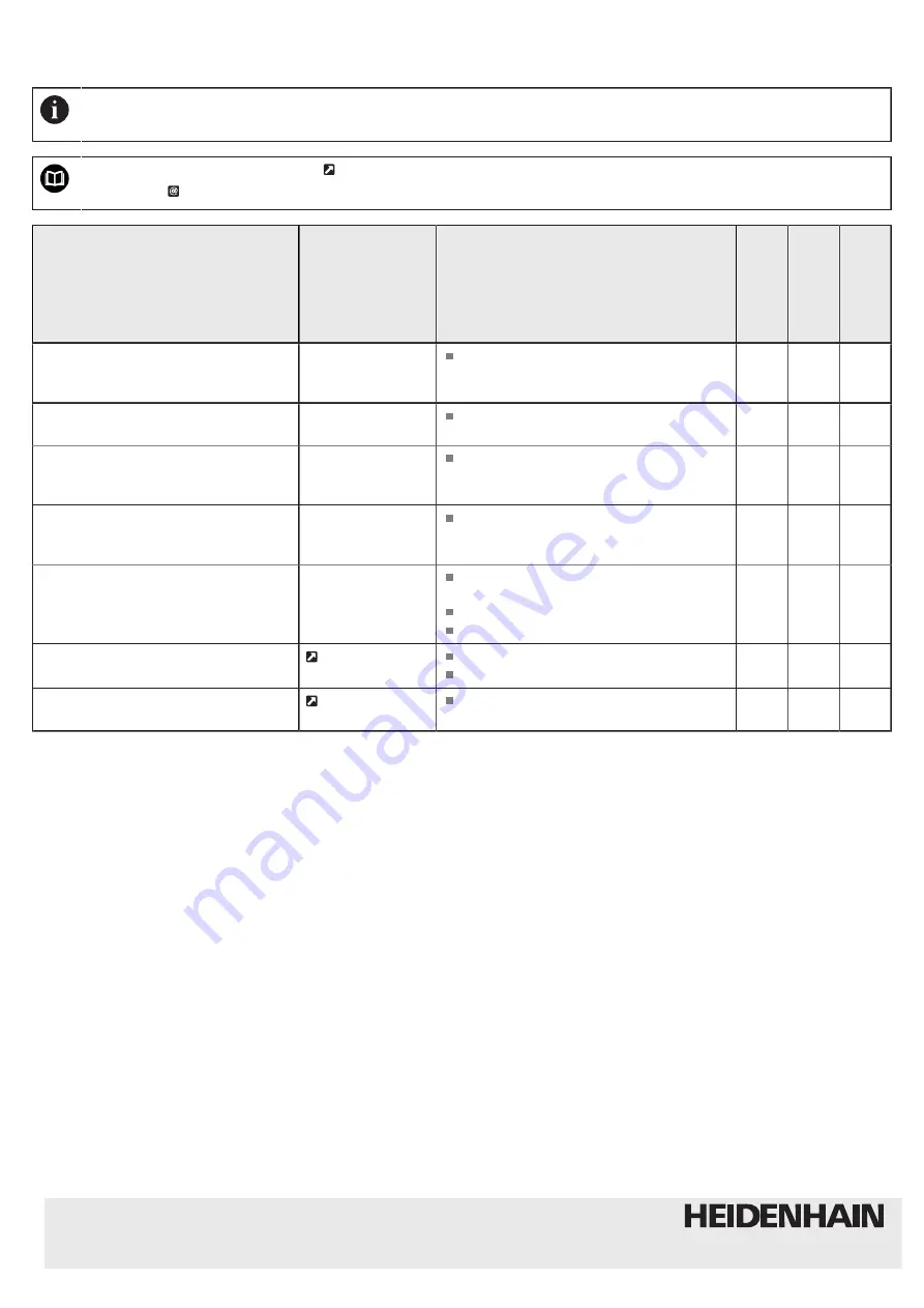 HEIDENHAIN AK ECA 4410 Operating Instructions Manual Download Page 36