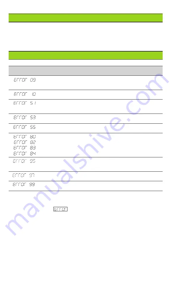 HEIDENHAIN ND 510 Manual Download Page 5