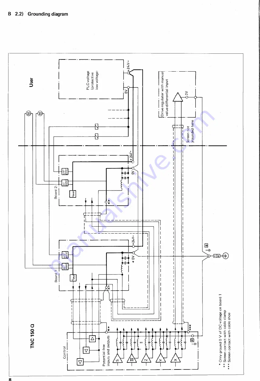 HEIDENHAIN TNC 150 B Manual Download Page 10