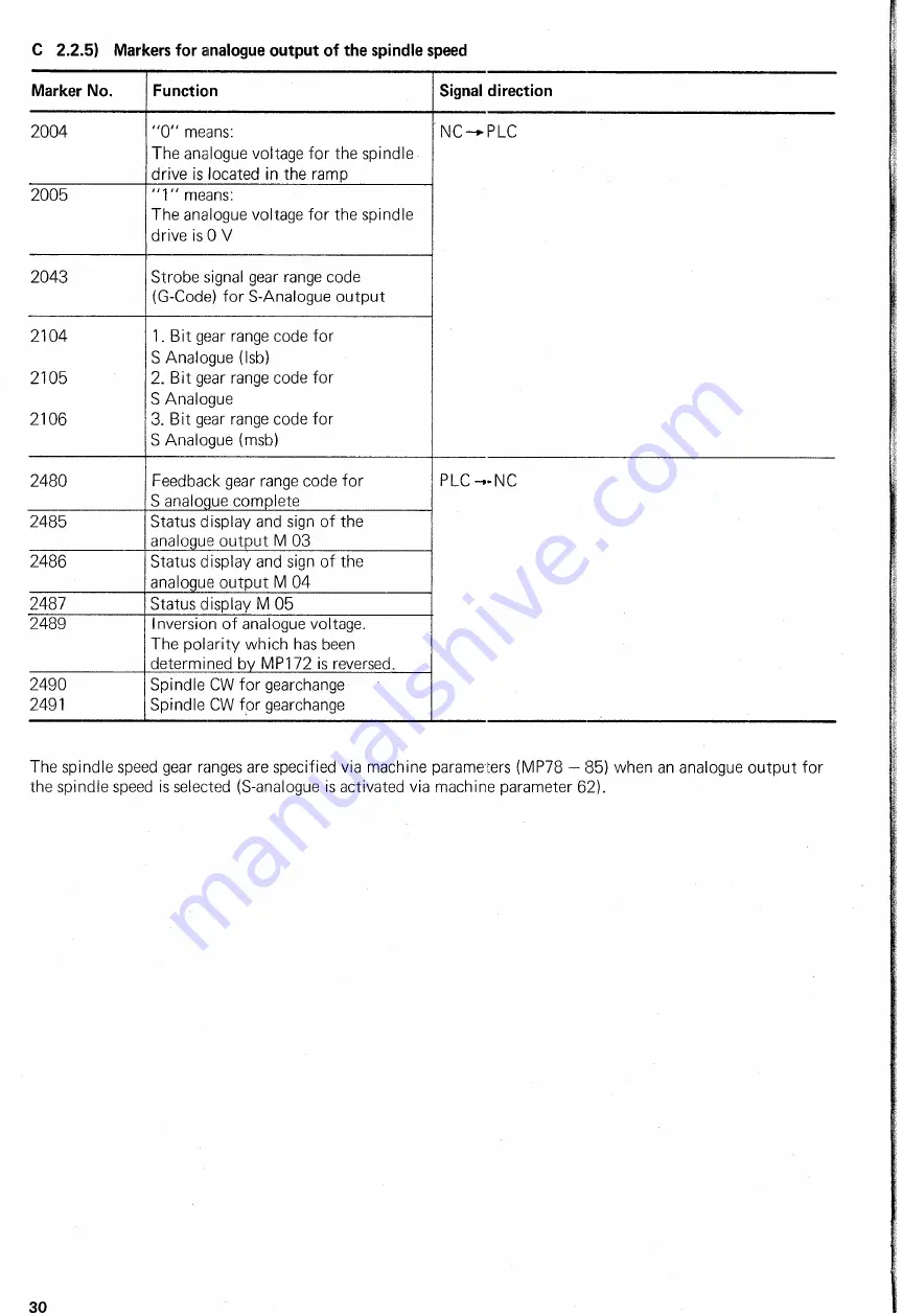 HEIDENHAIN TNC 150 B Скачать руководство пользователя страница 32