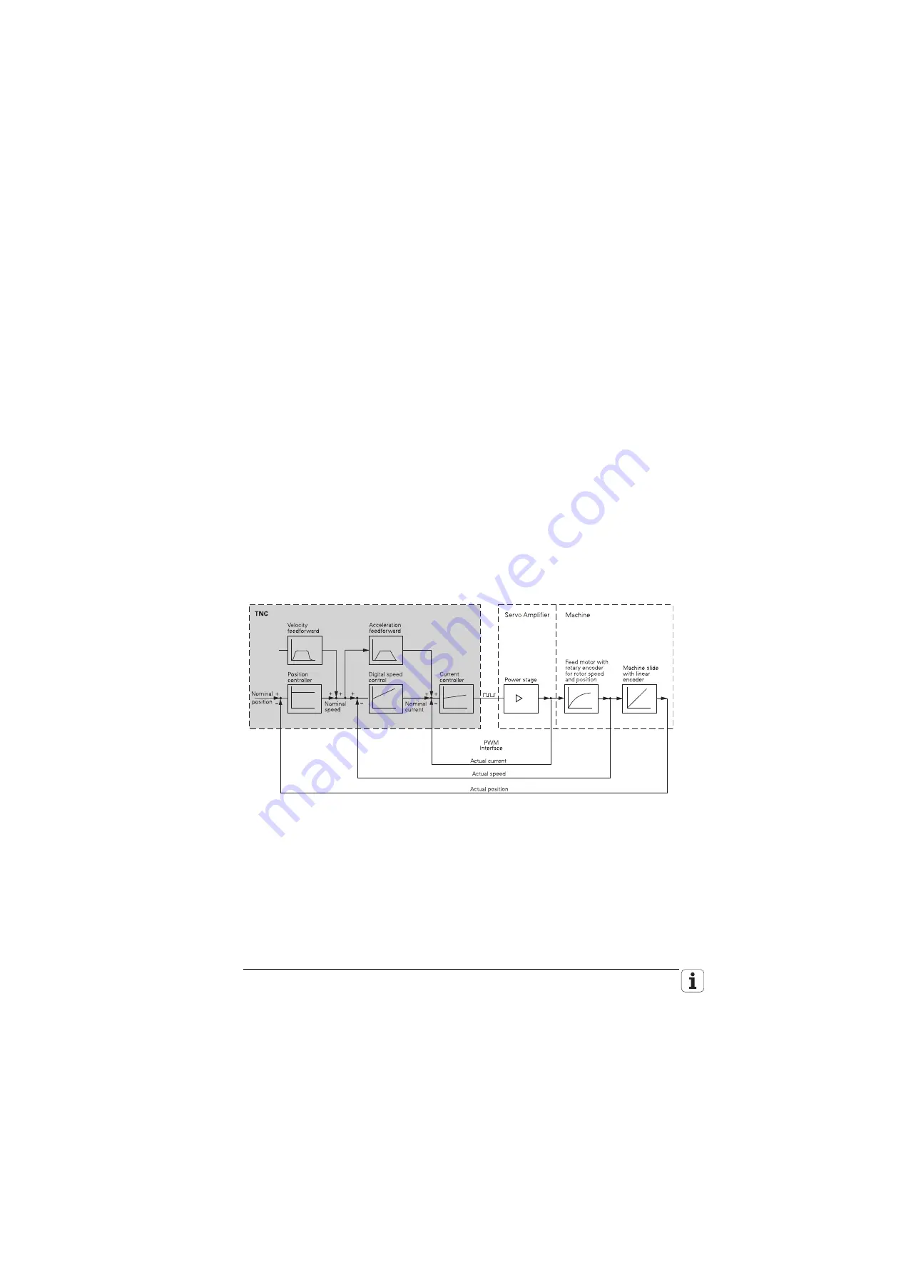 HEIDENHAIN TNC 426 CB Technical Manual Download Page 13