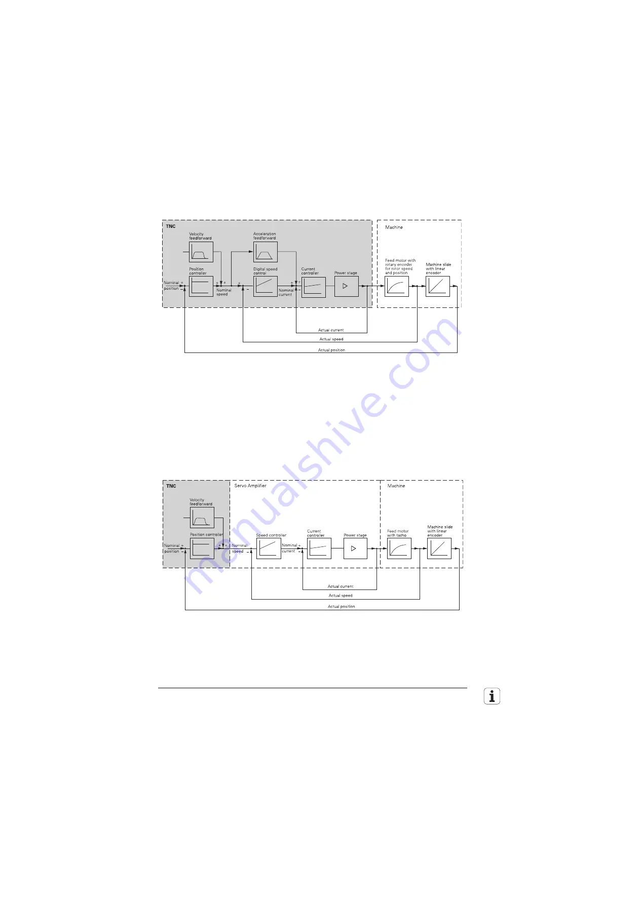 HEIDENHAIN TNC 426 CB Technical Manual Download Page 14