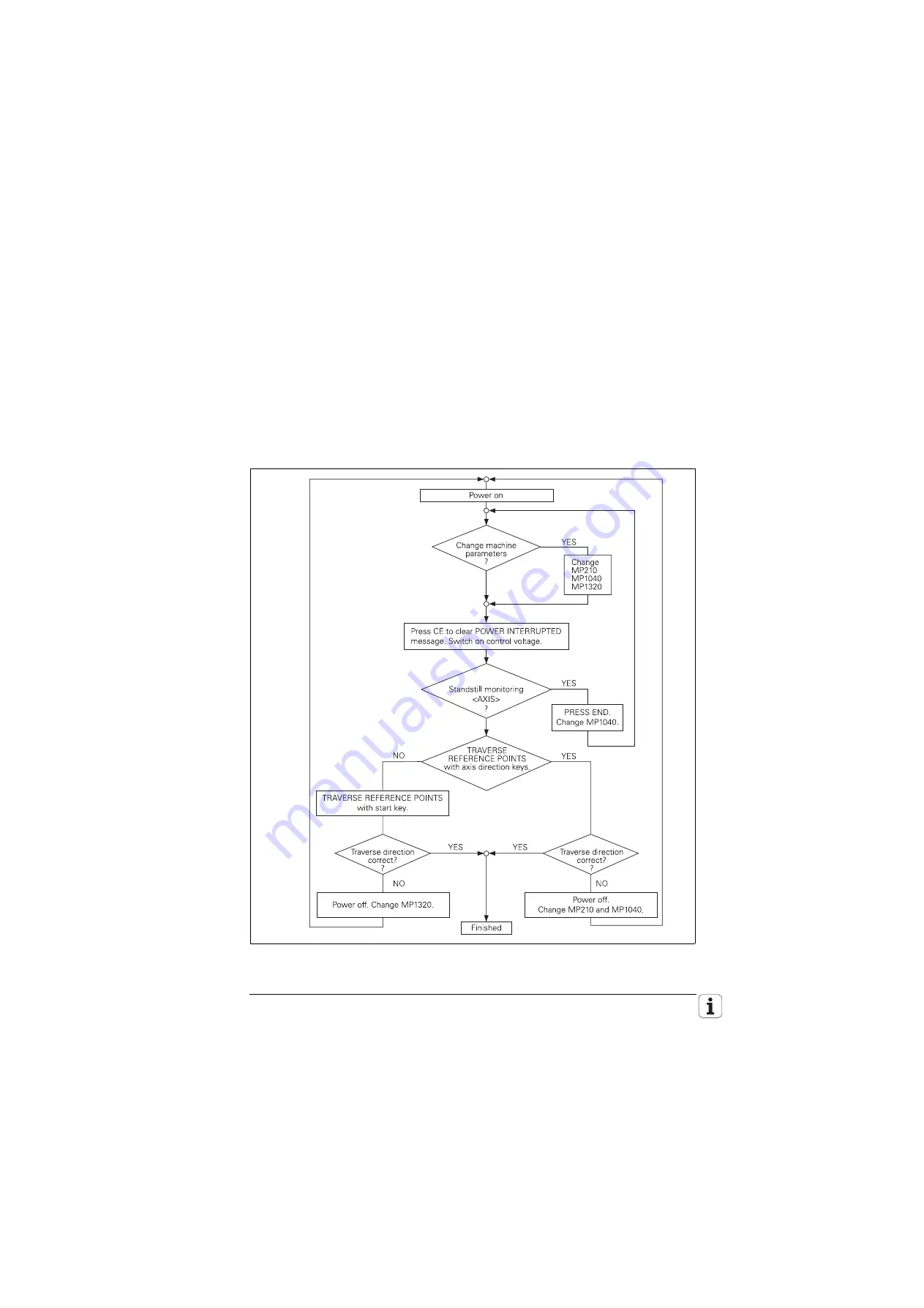 HEIDENHAIN TNC 426 CB Technical Manual Download Page 813